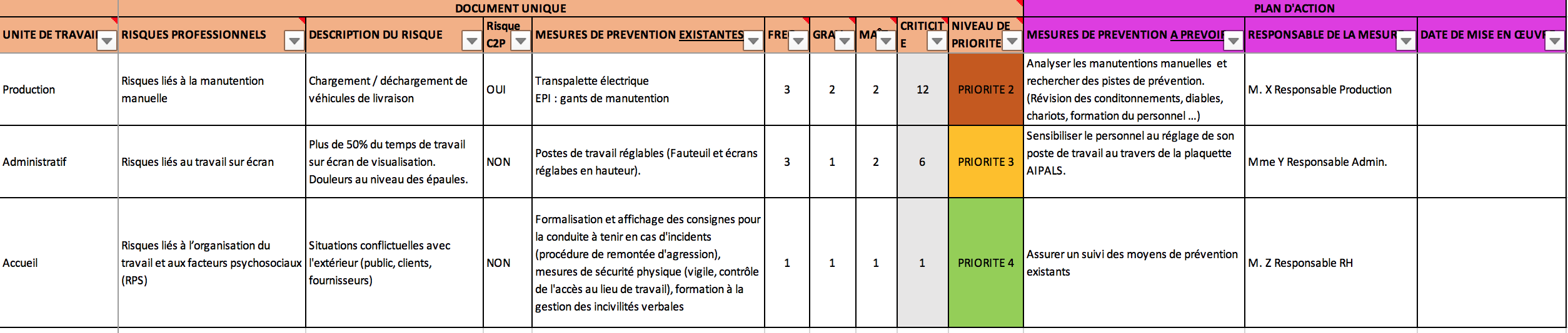 Exemple didentificaion des risques