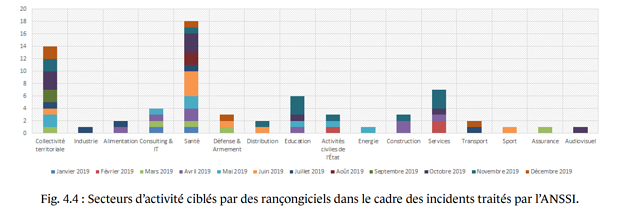 differents-risques-informatiques-rancongiciels