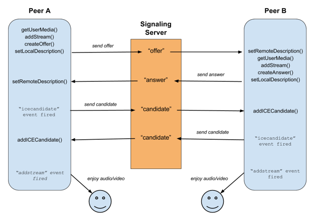 RTCPeerConnection-diagram